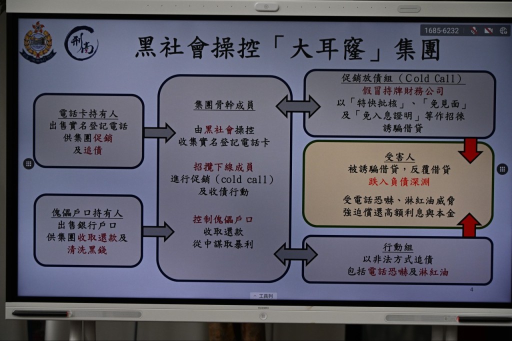 警方提到，是次行动包括破获一个黑社会操控的“大耳窿”集团。