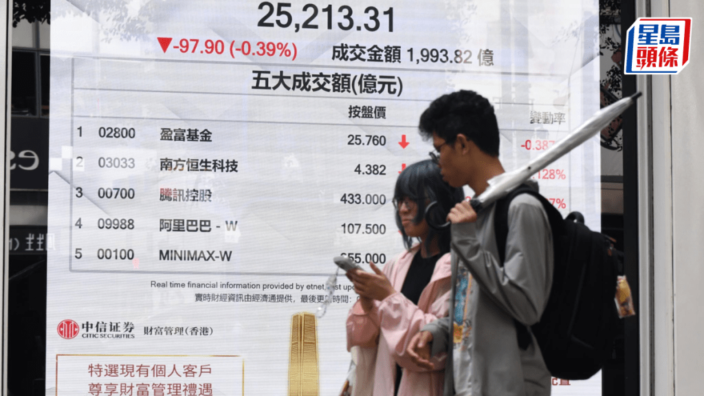 恒指跌97點 成交4個月最少 攜程遭唱淡挫5% 藥股有炒作 專家料短期悶市｜港股收市