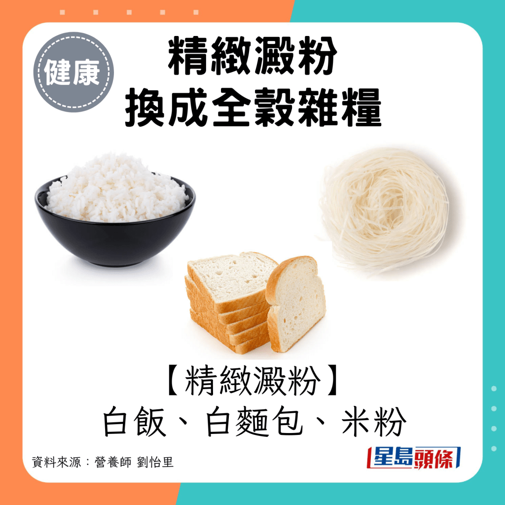 精製澱粉：白飯、白麵包、米粉。