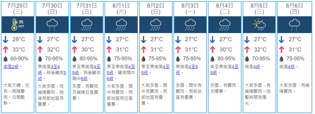9日天氣預測。天文台網頁截圖