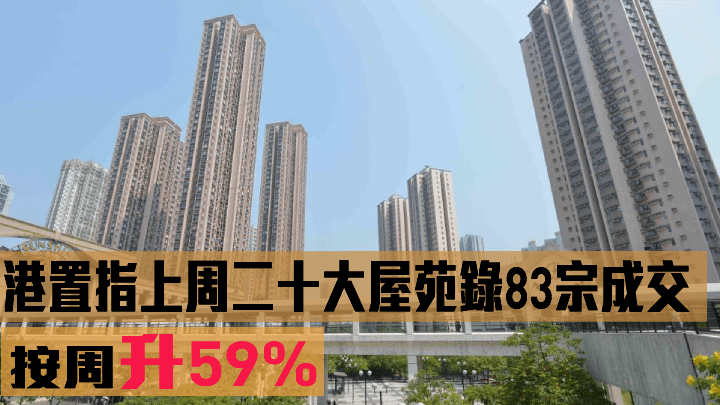 港置指上周二十大屋苑錄83宗成交,按周升59%。