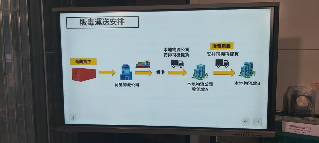 海關交代販毒份子犯案過程。 海關交代販毒份子犯案過程。