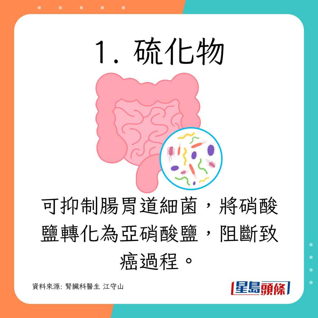 可抑制腸胃道細菌，將硝酸鹽轉化為亞硝酸鹽，阻斷致癌過程。