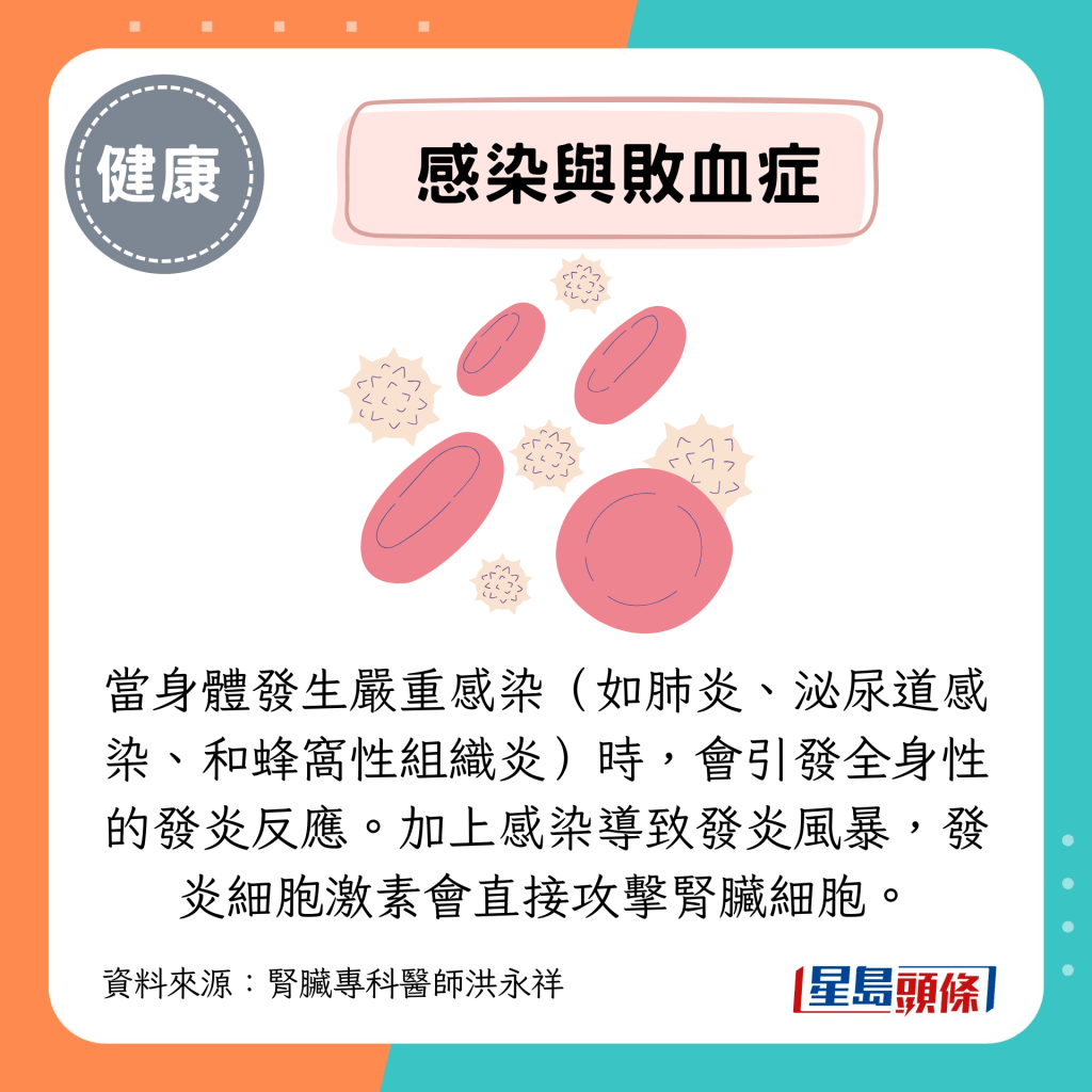 感染与败血症 感染与败血症