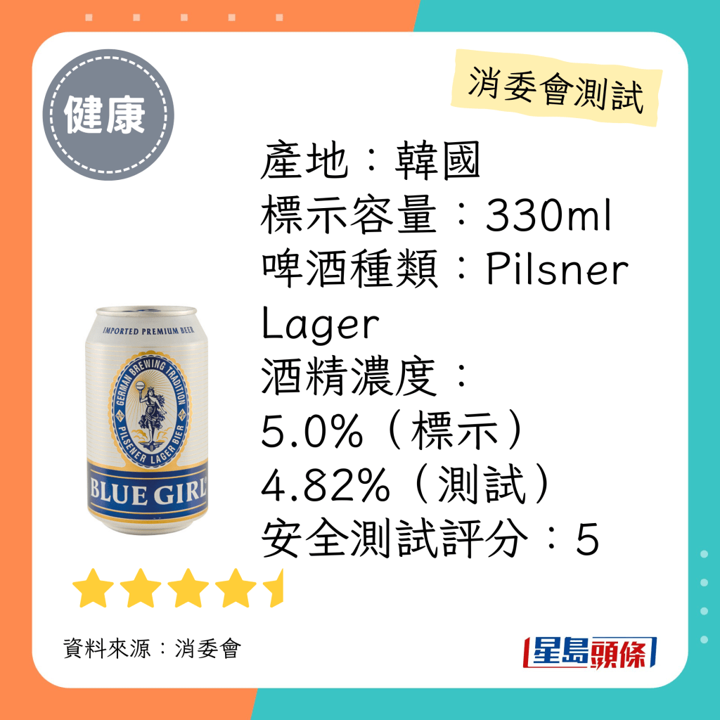 消委會啤酒檢測名單：Blue Girl  Pilsner Lager Beer（4.5星）