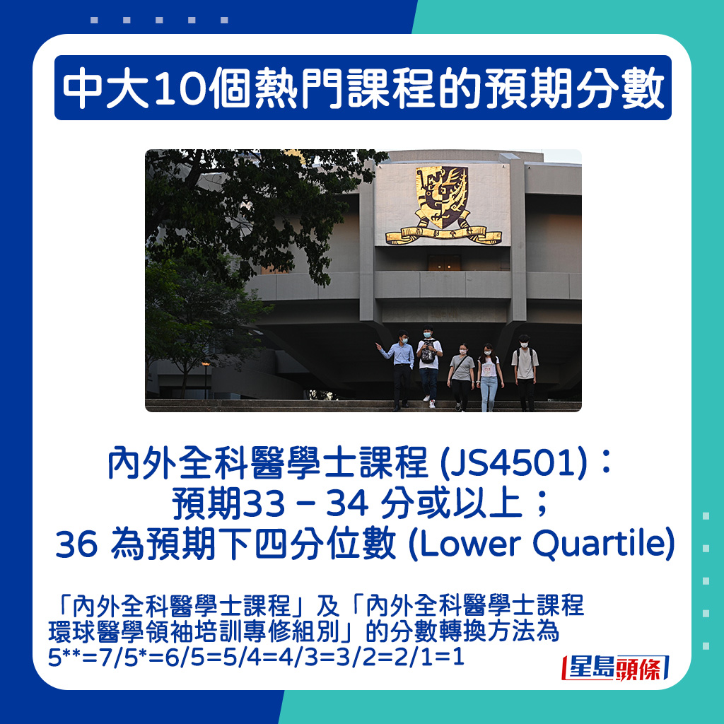 内外全科医学士课程 (JS4501)