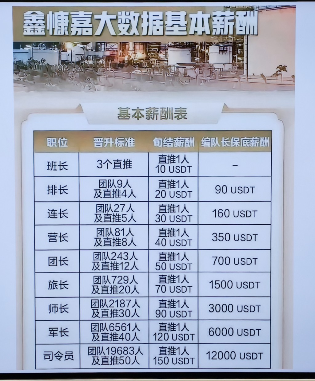 「DGCX鑫慷嘉」騙局是利用加密貨幣USDT的層壓式龐氏騙局,透過「招攬晉升賞金制」招攬受害人。 「DGCX鑫慷嘉」騙局是利用加密貨幣USDT的層壓式龐氏騙局,透過「招攬晉升賞金制」招攬受害人。