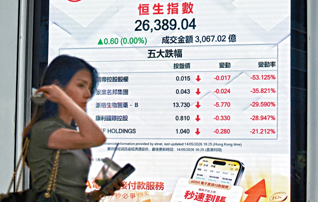 恒指昨日收報26389點，微升不足1點。