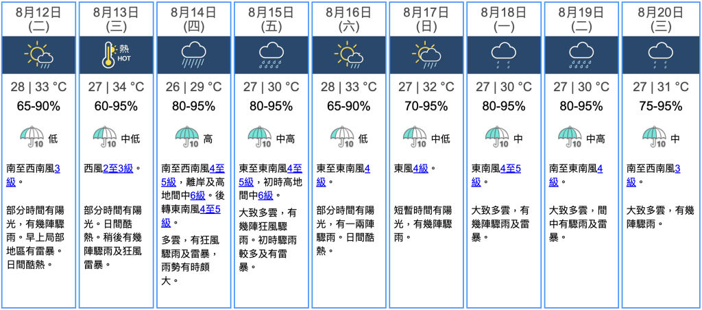 九天天氣預報 九天天氣預報