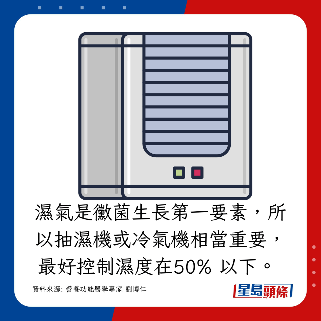 濕氣是霉菌生長第一要素，所以抽濕機或冷氣機相當重要，最好控制濕度在50% 以下。 