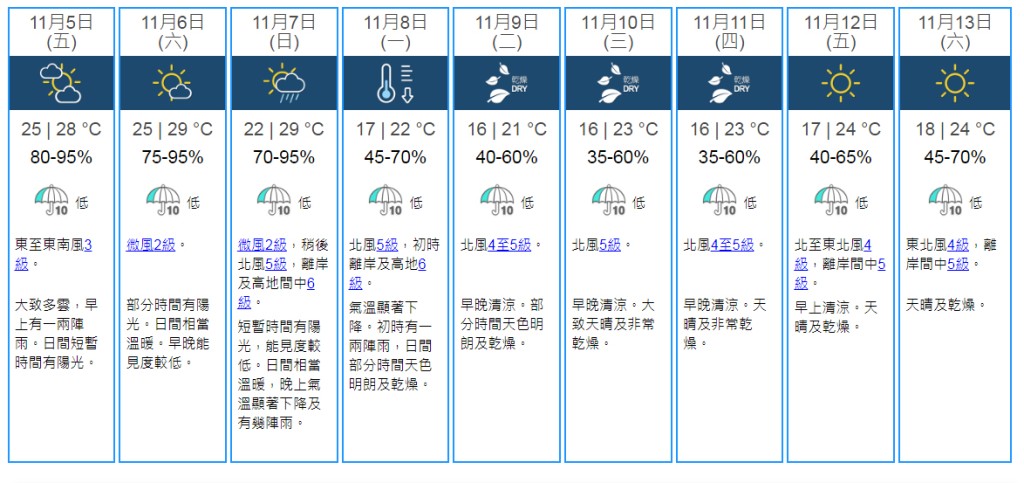 9日天氣預測。天文台網頁截圖