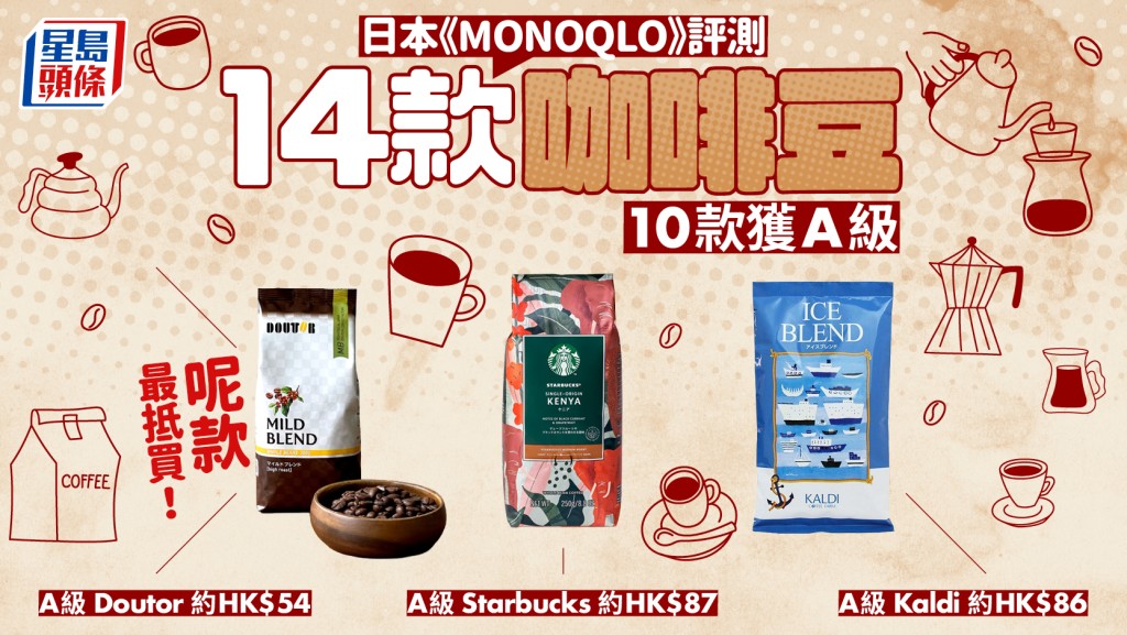 咖啡豆推介｜日本《MONOQLO》评测14款人气产品 10款获A级 呢款最抵买！