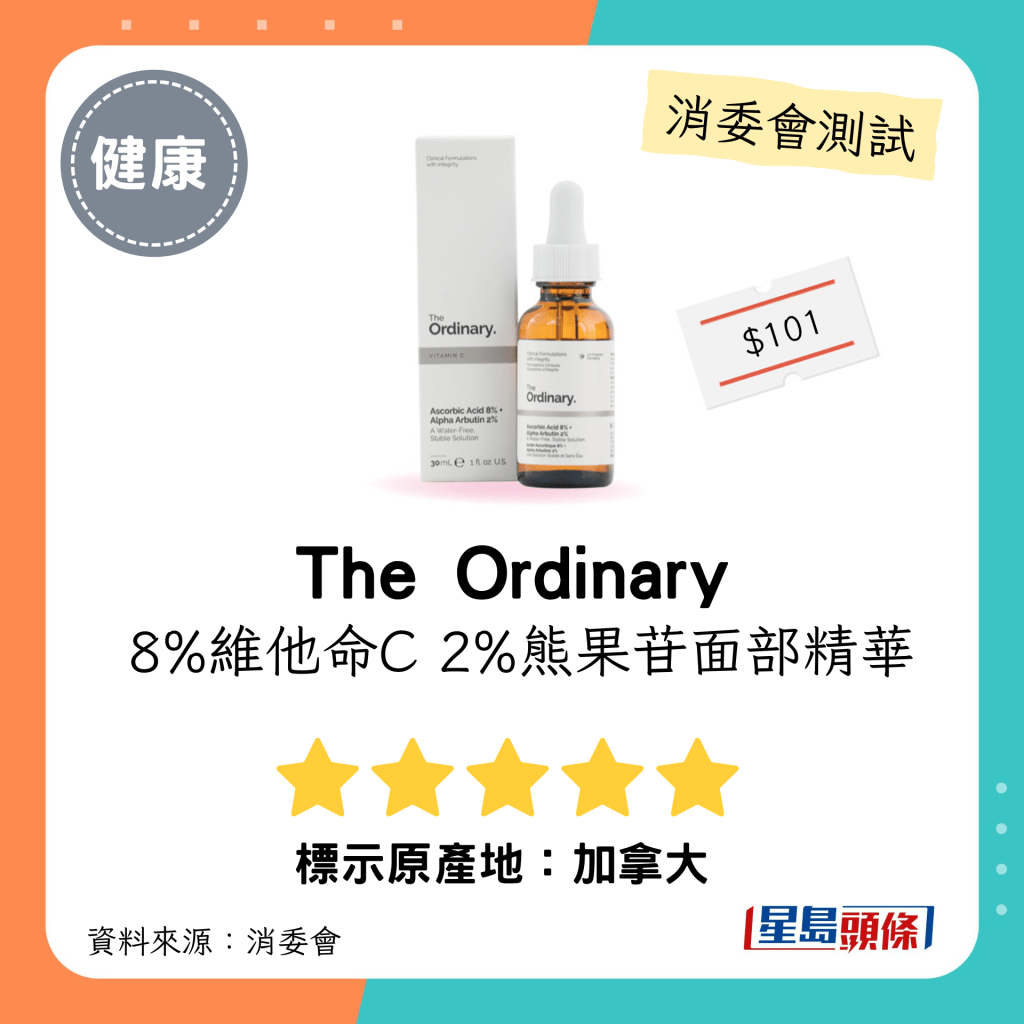 消委會維他命C護膚品測試｜「The Ordinary」8%維他命C 2%熊果苷面部精華（30毫升）：$101；標示產地：加拿大