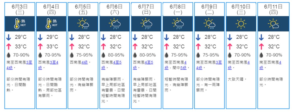 9日天氣預測。 天文台網頁截圖