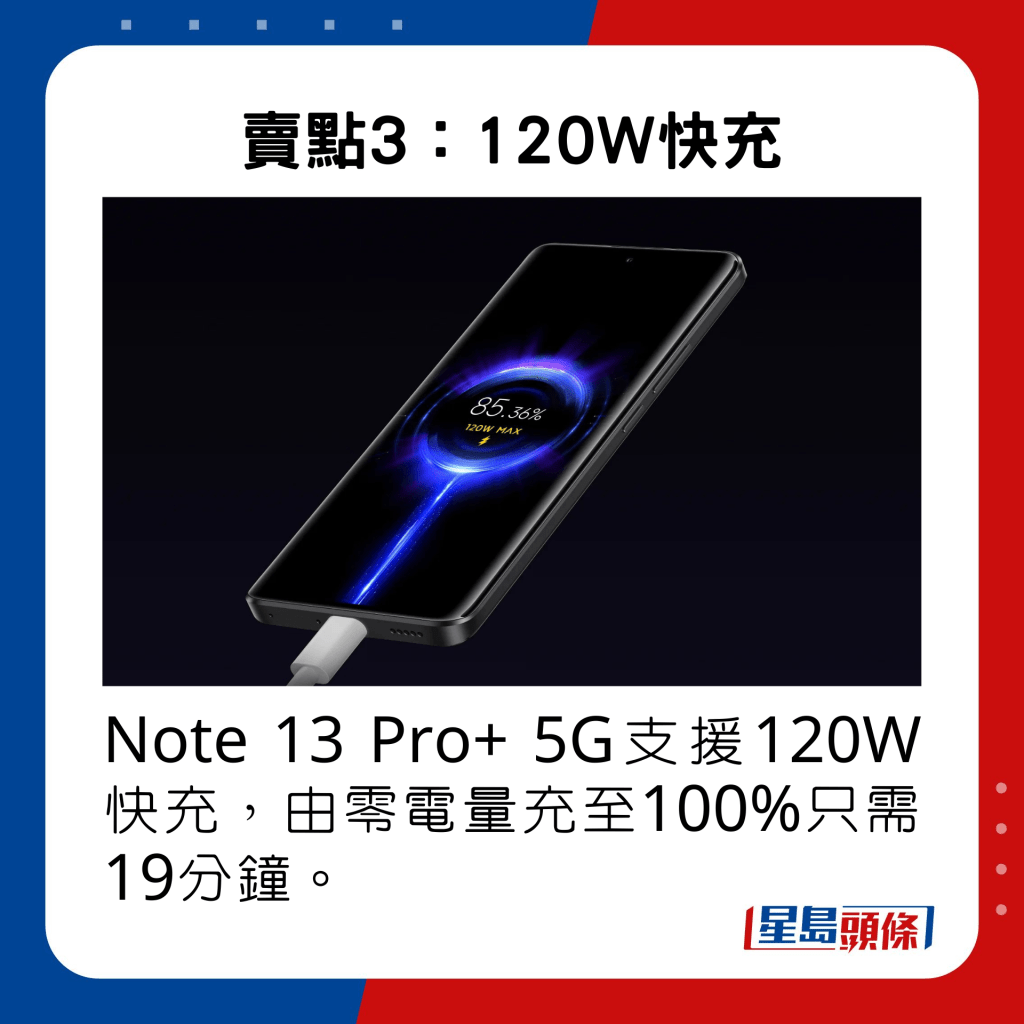 Note 13 Pro+ 5G支援120W快充，由零电量充至100%只需19分钟。