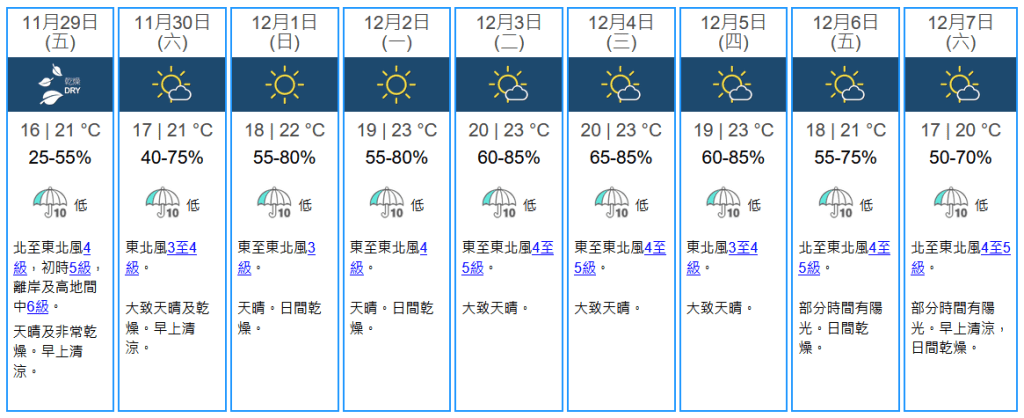 未來九天天氣預報。天文台網站擷圖