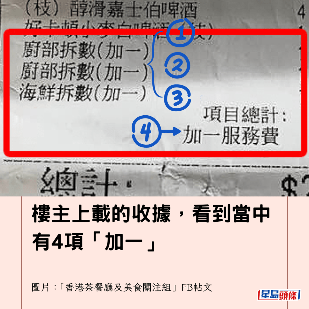 樓主上載的收據，看到當中有4項「加一」