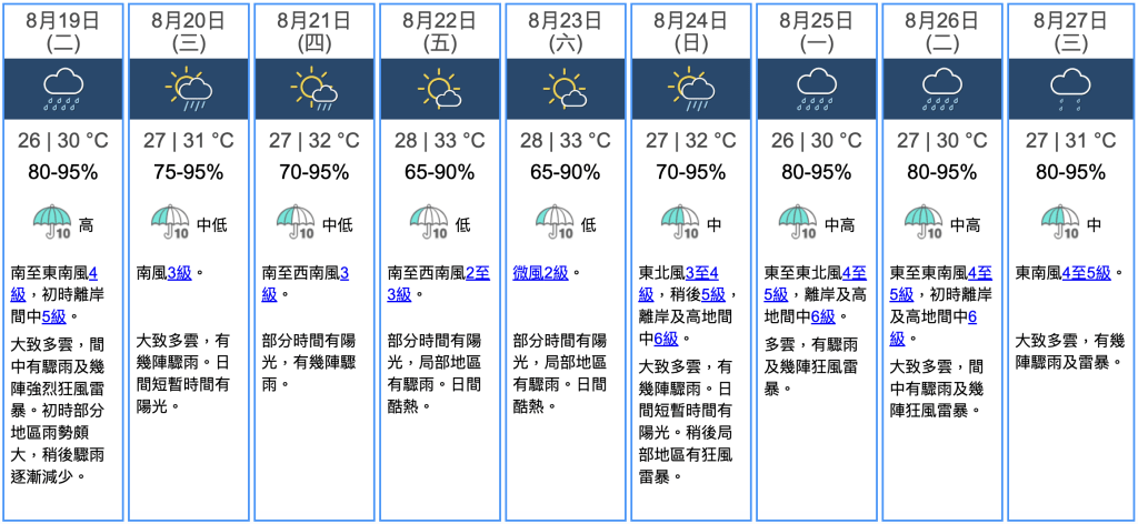 九天天氣預報 九天天氣預報
