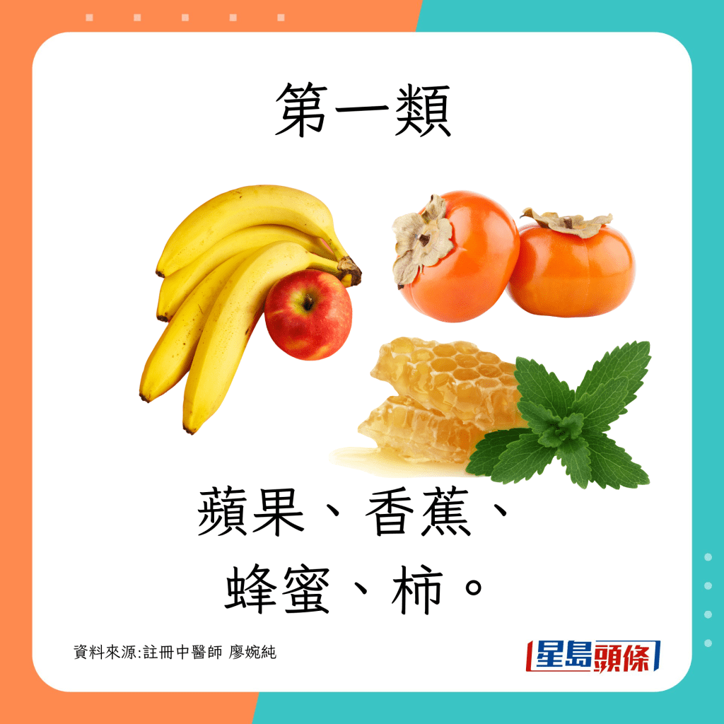 苹果、香蕉、蜂蜜、柿。