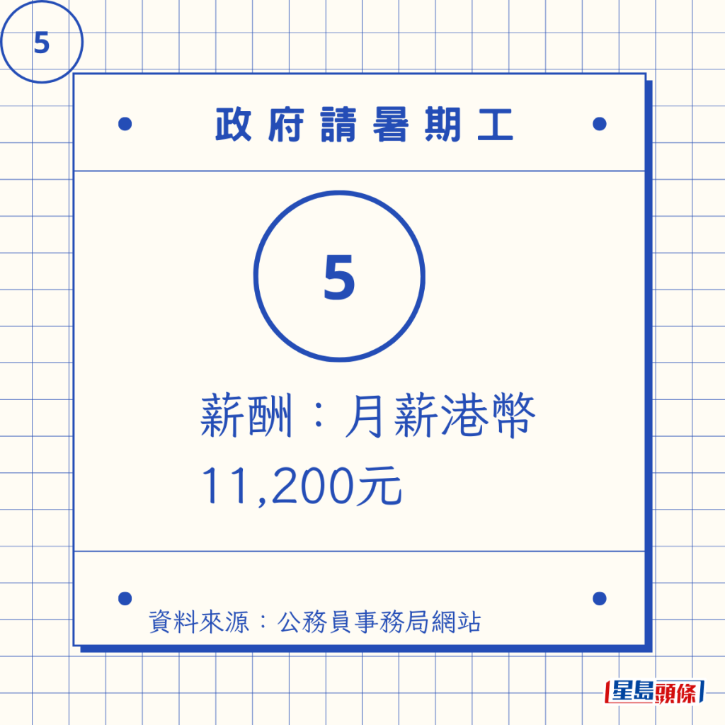 薪酬:每月11,200 元 薪酬:每月11,200 元