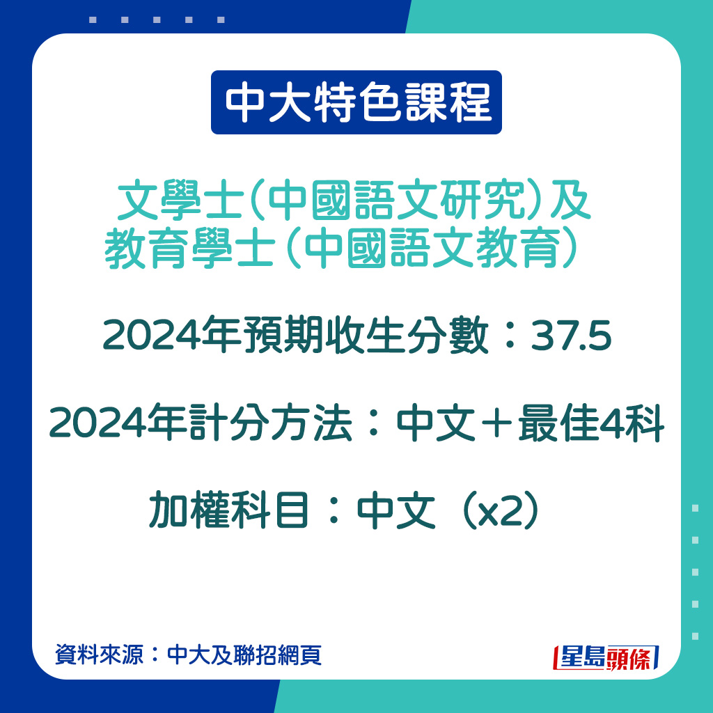 文學士（中國語文研究）及教育學士（中國語文教育）的2024年計分方法。