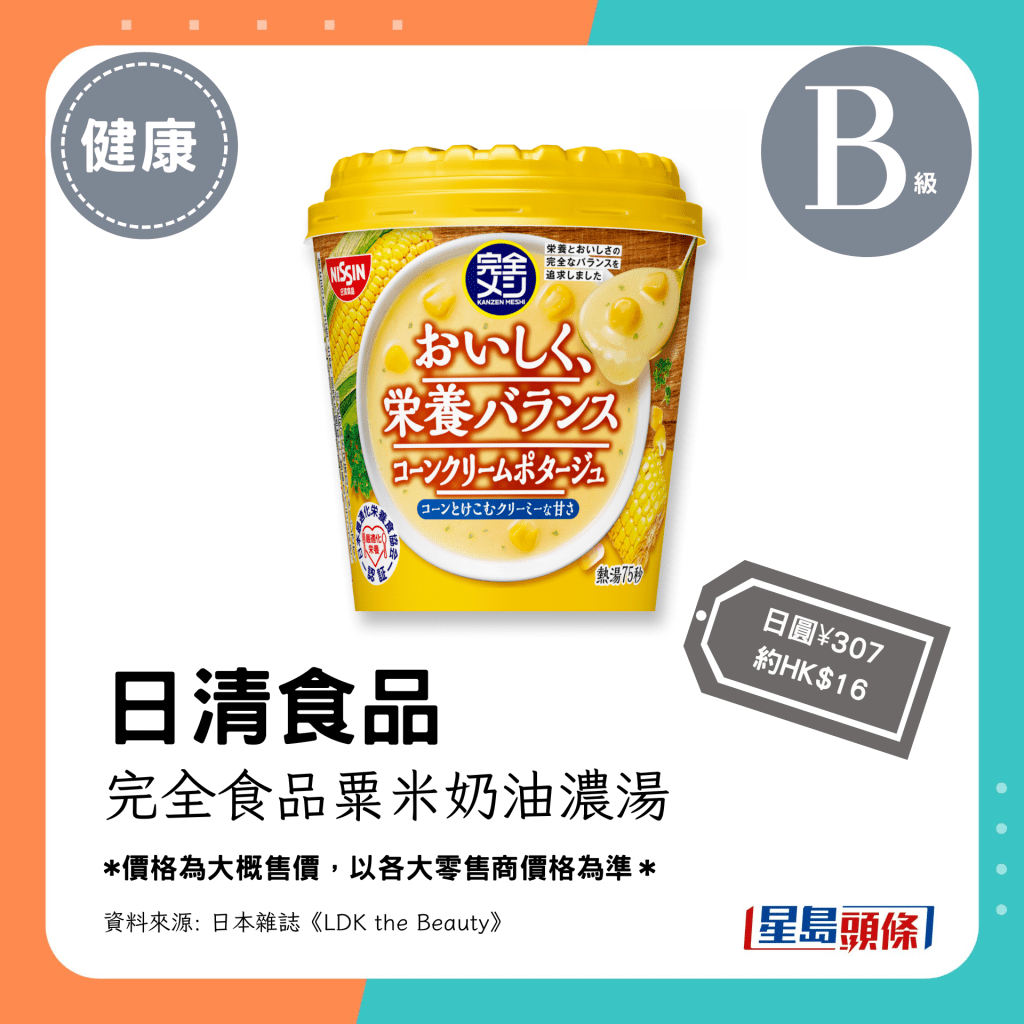 共同第3位(4.00分):日清食品完全食品玉米奶油濃湯(日圓¥307,約HK$16)