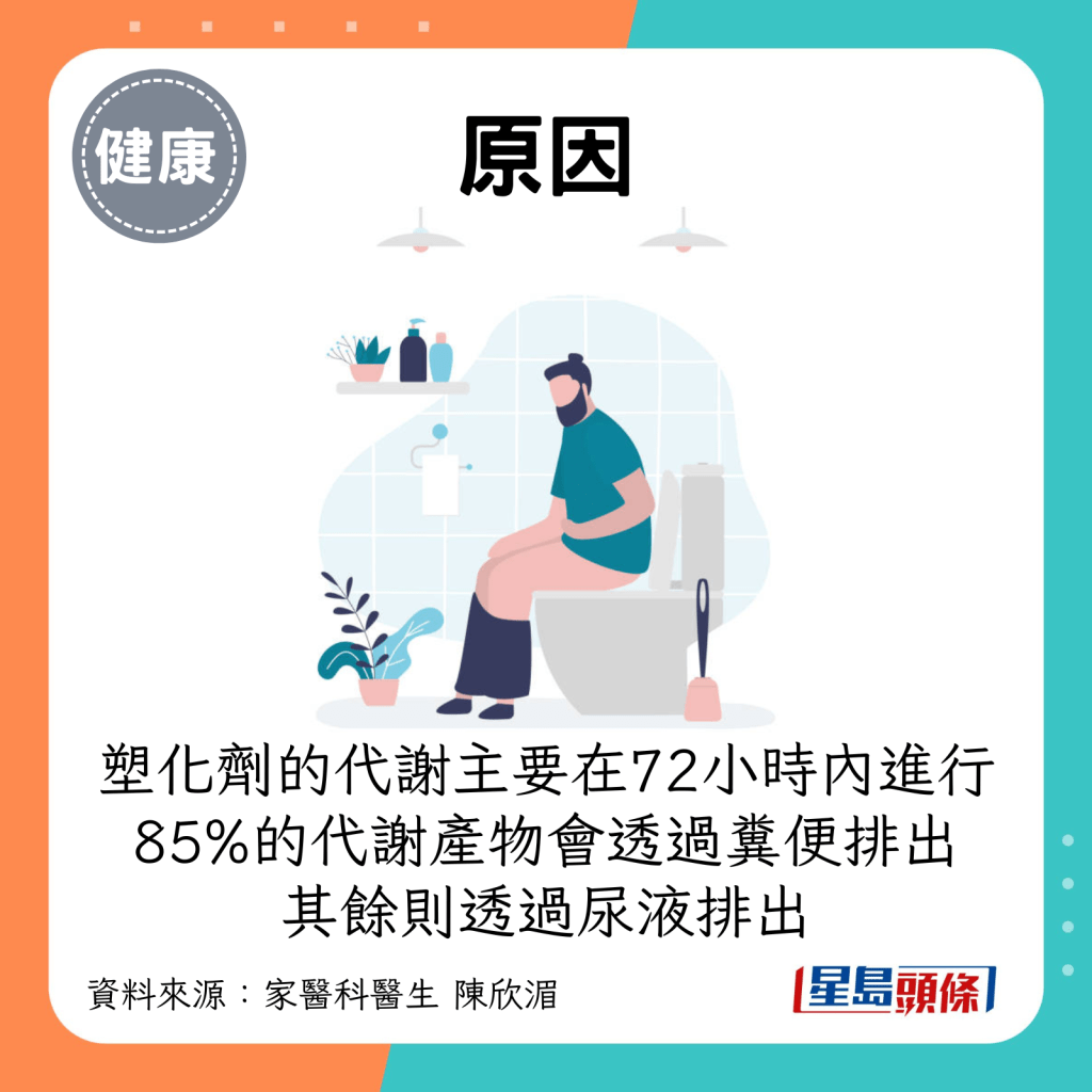 原因：塑化剂在人体内的代谢主要在72小时内进行，85%的代谢产物会透过粪便排出，其馀部分则透过尿液排出。