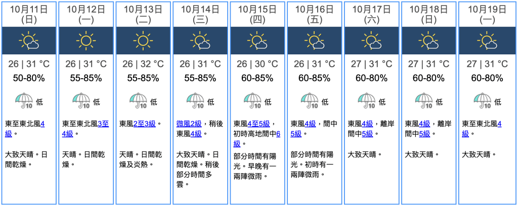 九天天氣預報 九天天氣預報