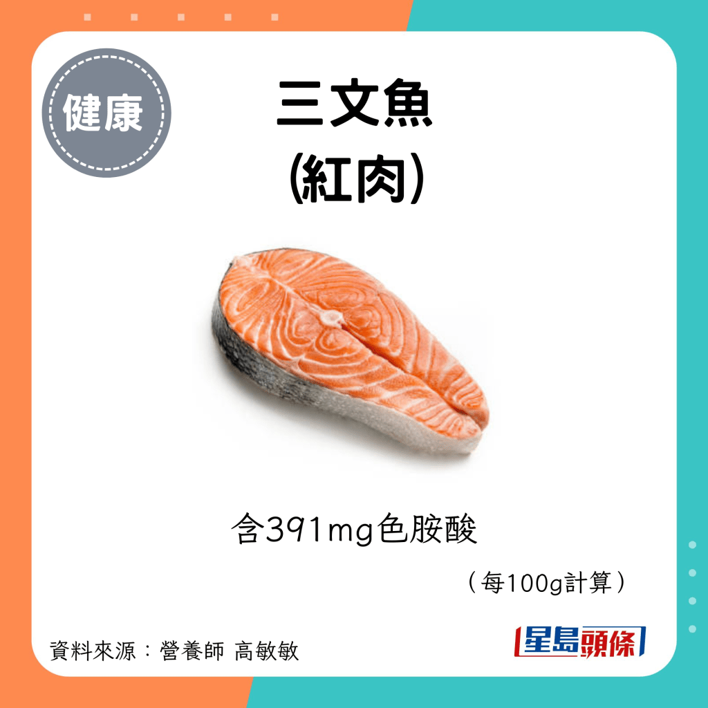 三文鱼 (红肉)：含391mg色胺酸 （每100g计算）