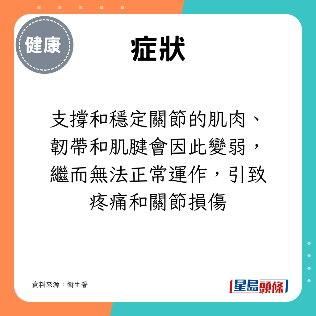 支撑和稳定关节的肌肉、韧带和肌腱会因此变弱，继而无法正常运作，引致疼痛和关节损伤