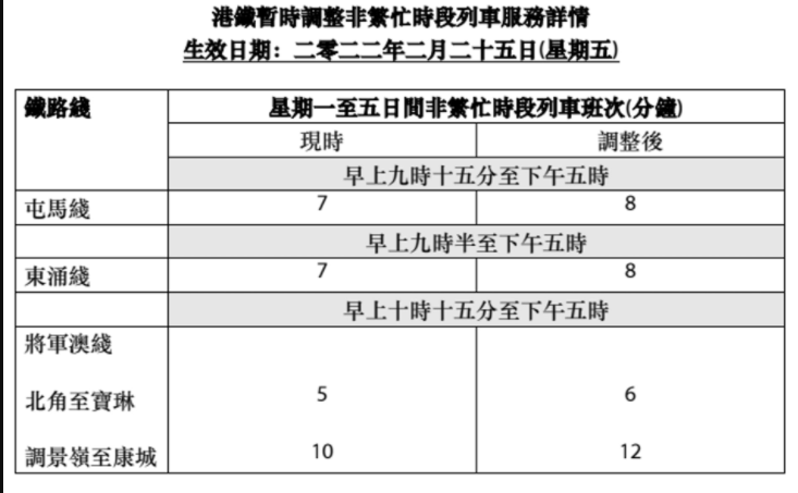 港鐵周五起調整非繁忙時段服務。港鐵圖片