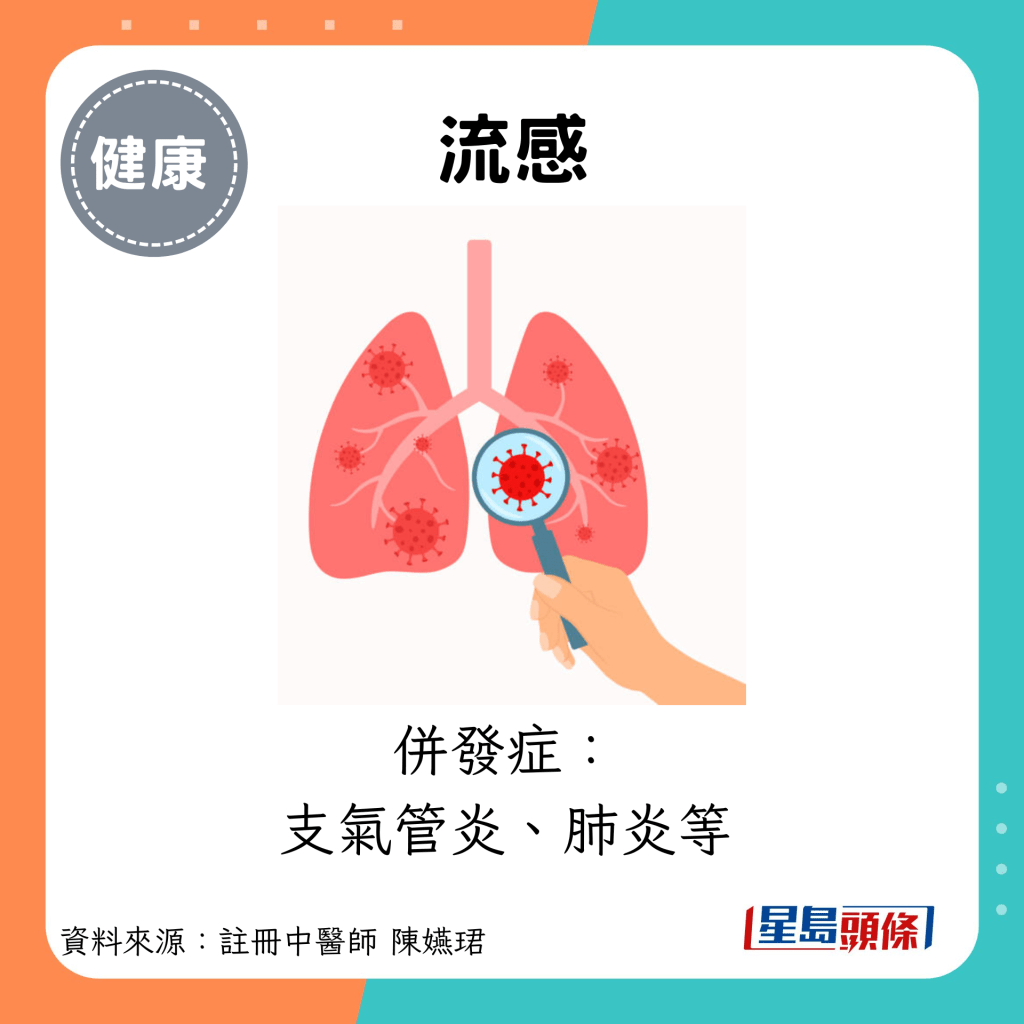 流感：并发症： 支气管炎、肺炎等