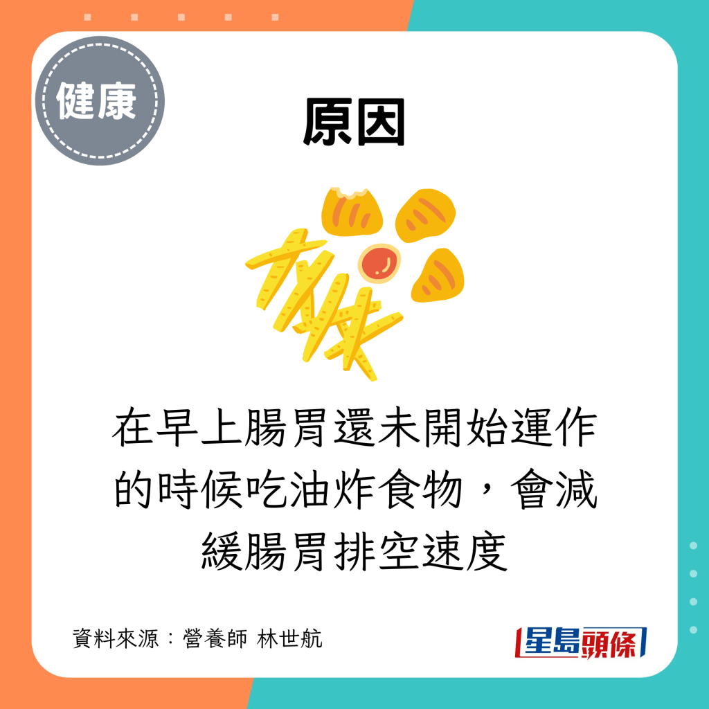 在早上腸胃還未開始運作的時候吃油炸食物，會減緩腸胃排空速度