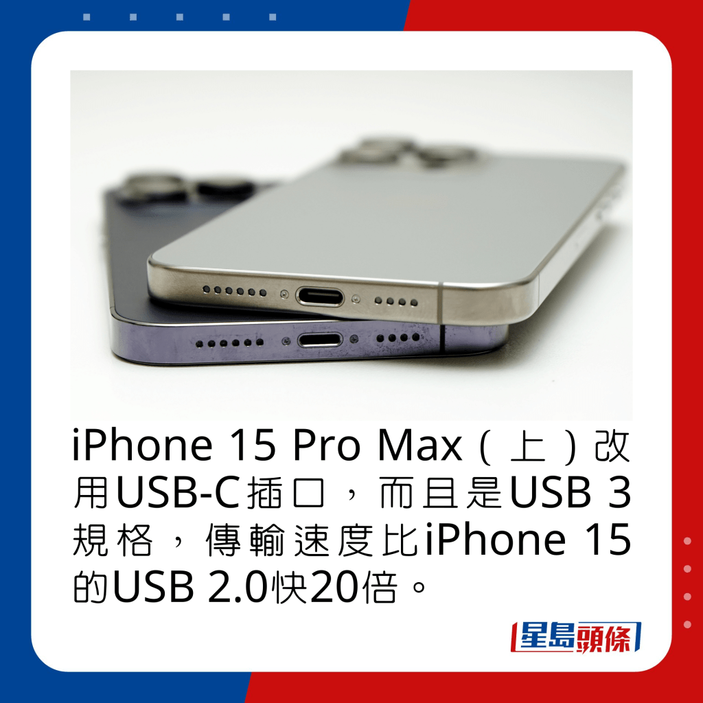 iPhone 15 Pro Max（上）改用USB-C插口，而且是USB 3規格，傳輸速度比iPhone 15的USB 2.0快20倍。