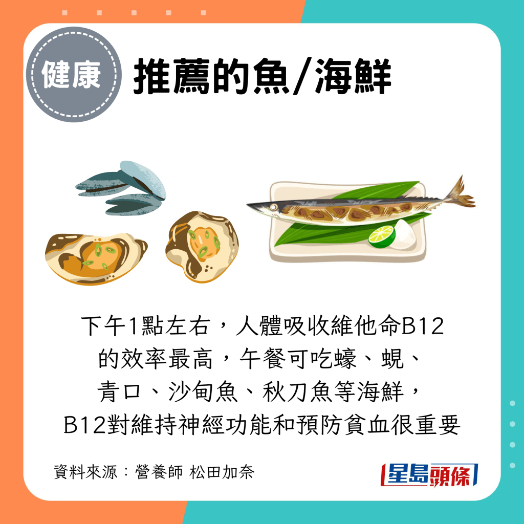 下午1点左右,人体吸收维他命B12 的效率最高,午餐可吃蠔、蚬、 青口、沙甸鱼、秋刀鱼等海鲜, B12对维持神经功能和预防贫血很重要 下午1点左右,人体吸收维他命B12 的效率最高,午餐可吃蠔、蚬、 青口、沙甸鱼、秋刀鱼等海鲜, B12对维持神经功能和预防贫血很重要