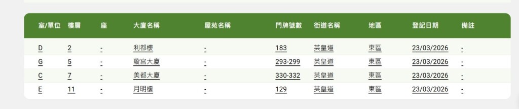 市民可于房屋局网页查阅。房屋局网页截图