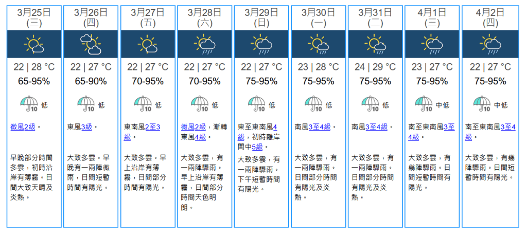 九天天氣預報。天文台圖片
