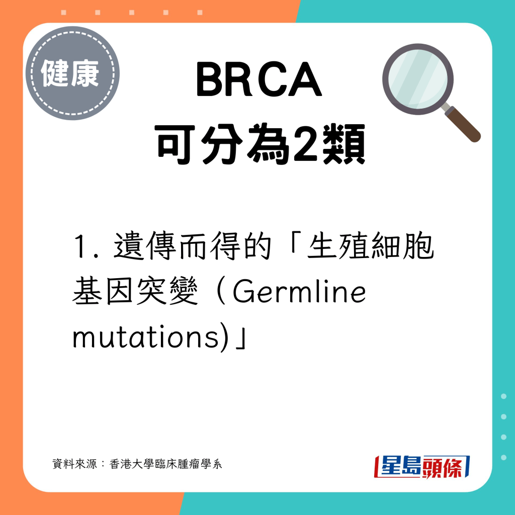 有一類BRCA是遺傳而得的「生殖細胞基因突變（Germline mutations)」 