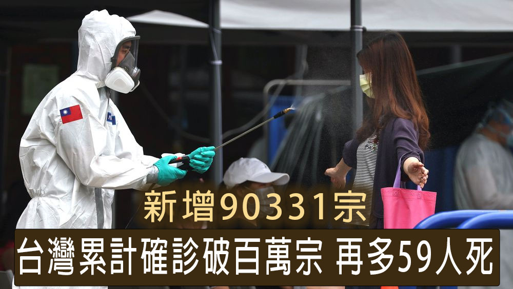 台灣新增9.3萬確診，累計破百萬宗，再多59人染疫亡。路透社