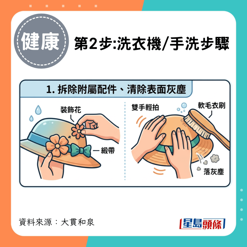 第2步:洗衣機/手洗步驟—拆除附屬配件、清除表面灰塵