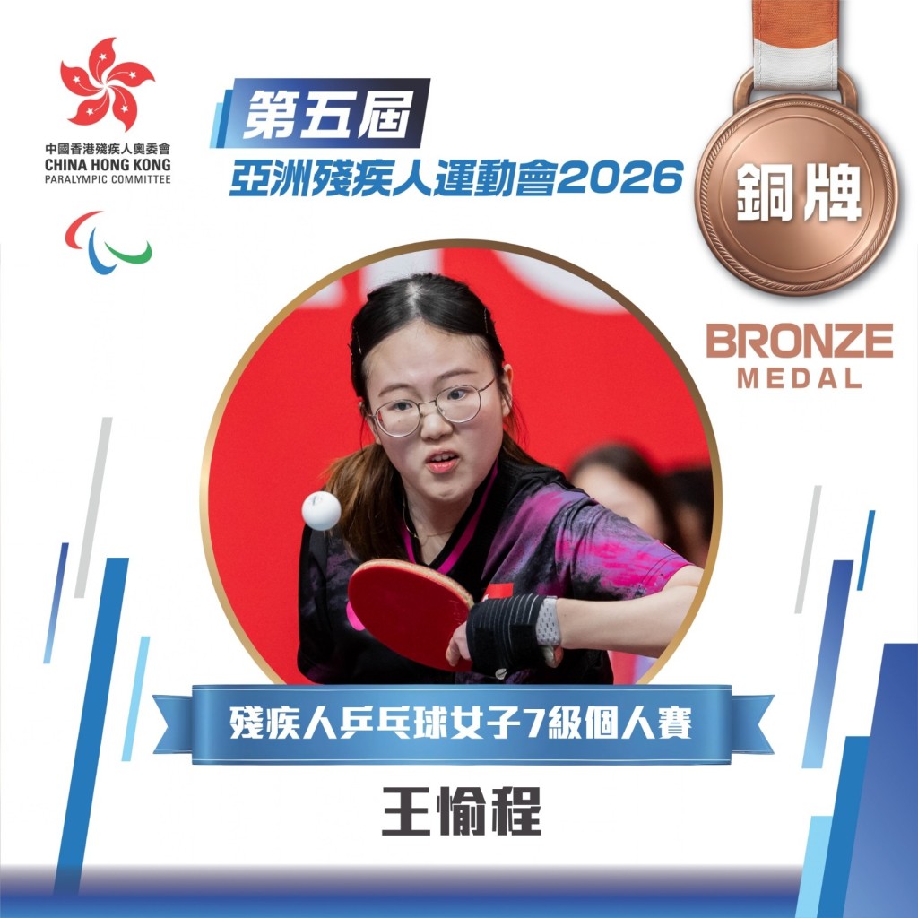王愉程夺得女子7级个人赛铜牌。照片由中国香港残疾人奥委会提供 王愉程夺得女子7级个人赛铜牌。照片由中国香港残疾人奥委会提供