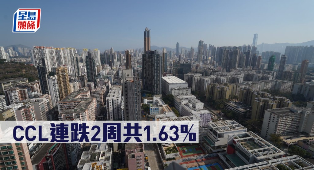 CCL連跌2周共1.63%。