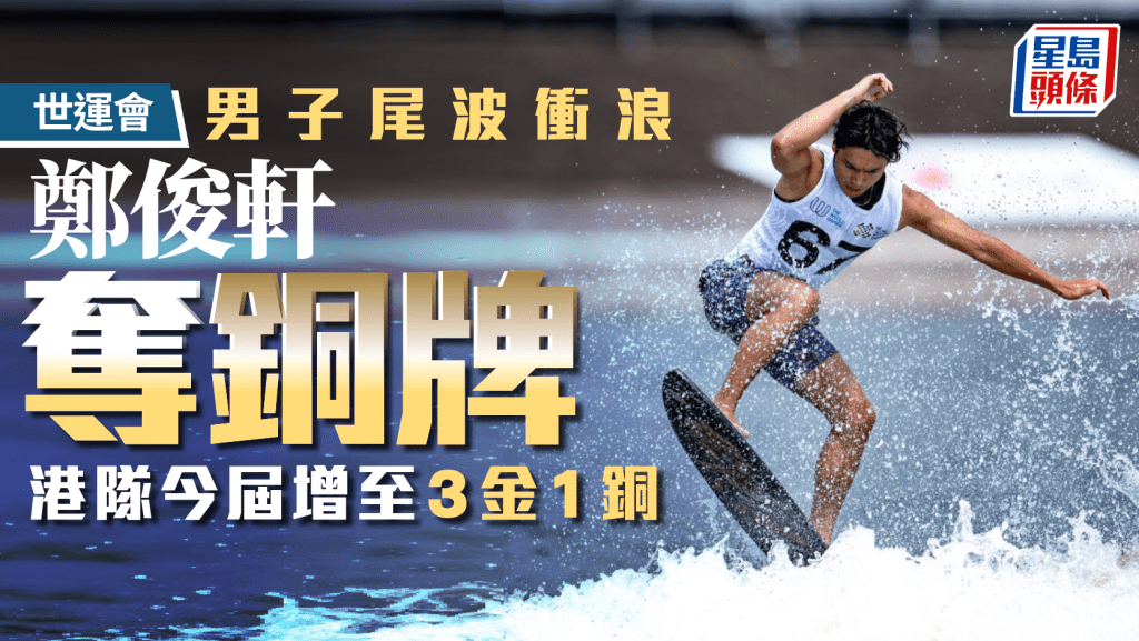 世運會│鄭俊軒男子尾波衝浪奪銅牌 港隊今屆增至3金1銅