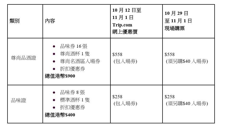 可经 Trip.com 以网上优惠价，购买包括入场劵在内的尊尚品酒证或品味证。