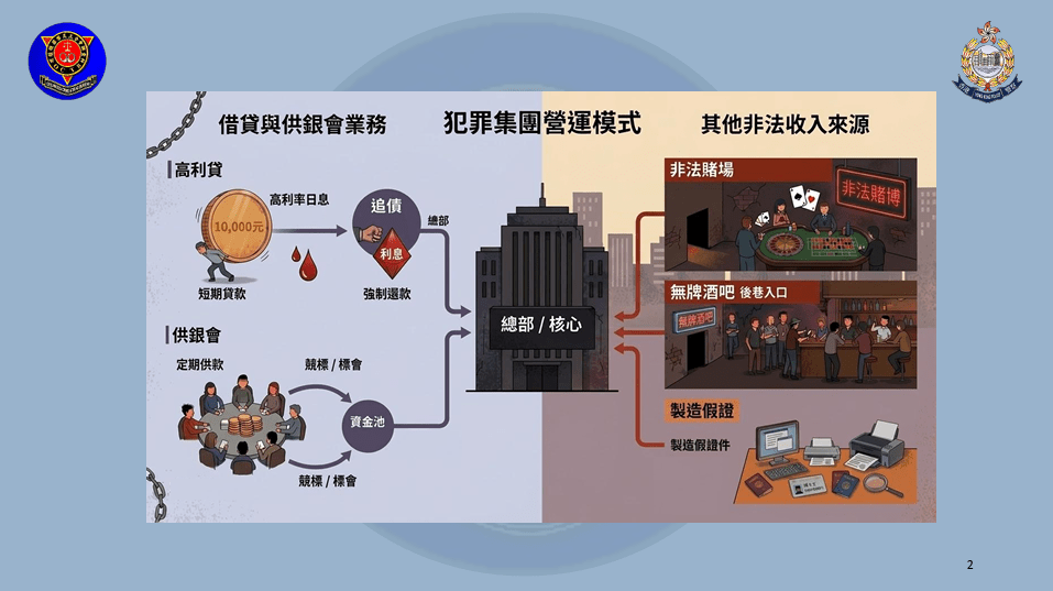警方交代集團犯案模式。