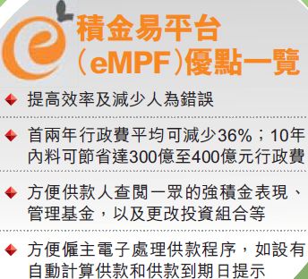 截至今年9月底,平台已處理超過160萬宗各類型行政指示,包括強積金供款及提取等。資料圖片 截至今年9月底,平台已處理超過160萬宗各類型行政指示,包括強積金供款及提取等。資料圖片