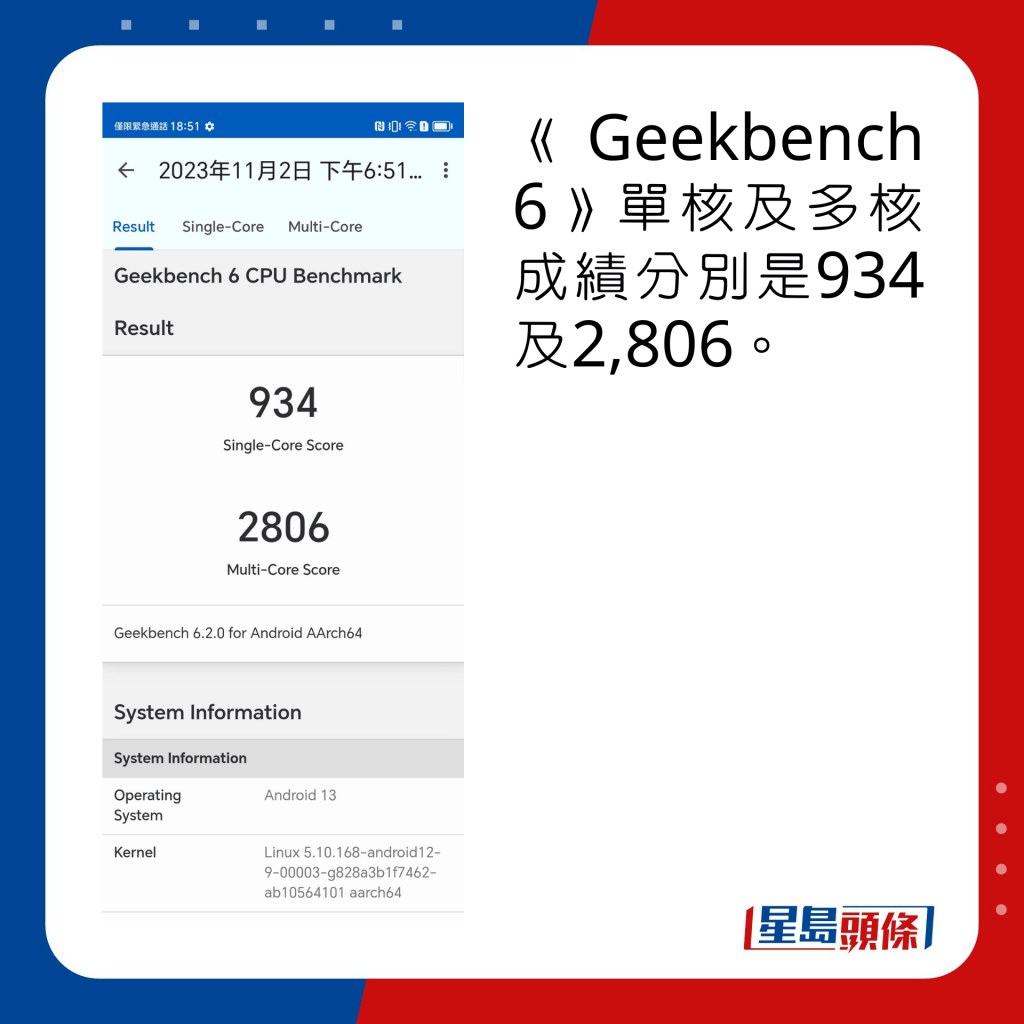 《Geekbench 6》單核及多核成績分別是934及2,806。