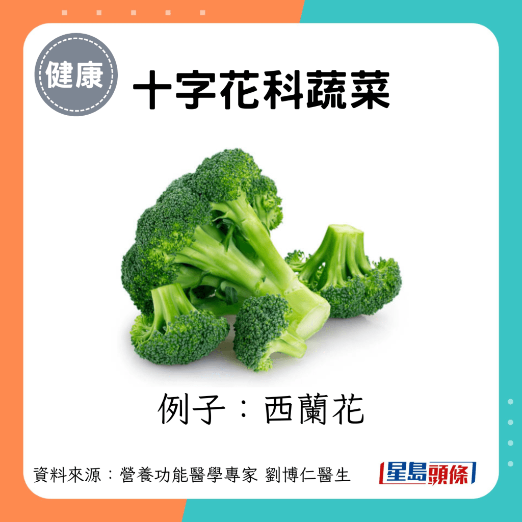 抗癌食物｜十字花科蔬菜 例子：西蘭花