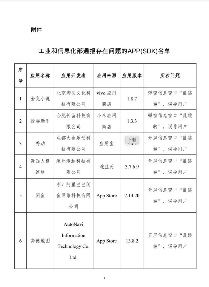 工信部公佈31款APP及SDK存在侵害使用者權益行為。