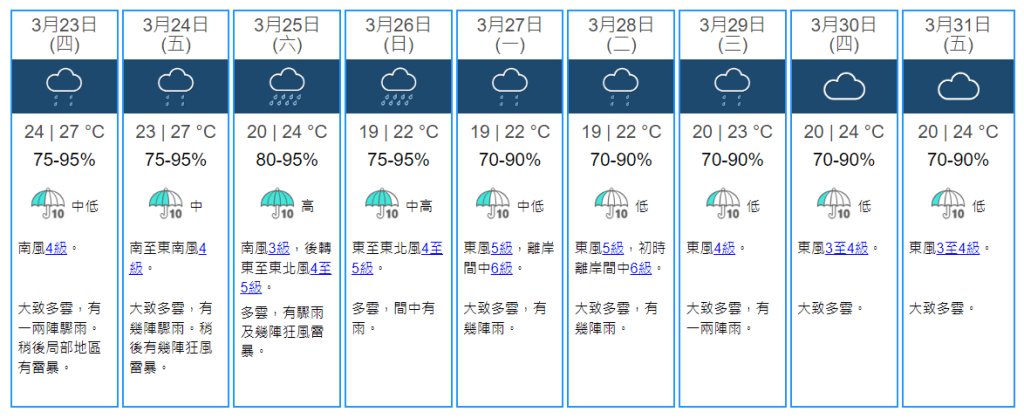 根据九天天气预报，明天（23日）起一连7日本港继续有雨。